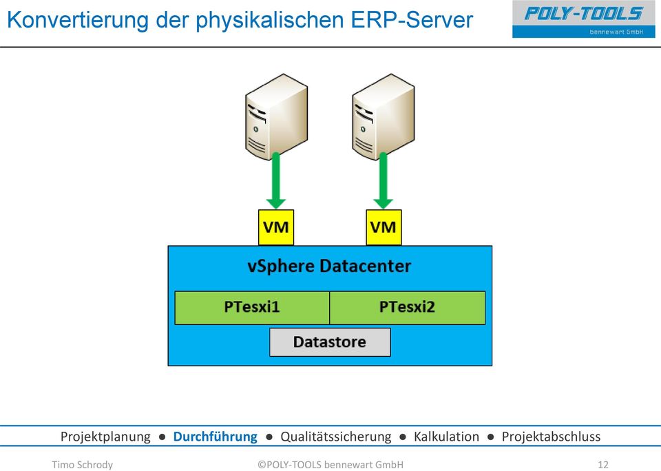 ERP-Server Timo