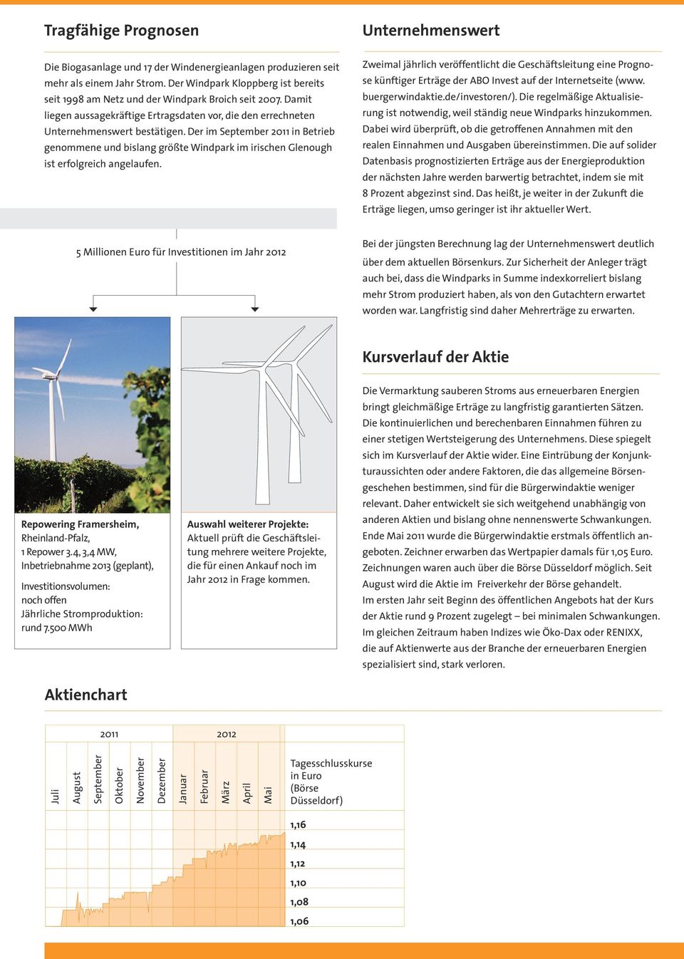 Der im September 2011 in Betrieb genommene und bislang größte Windpark im irischen Glenough ist erfolgreich angelaufen.