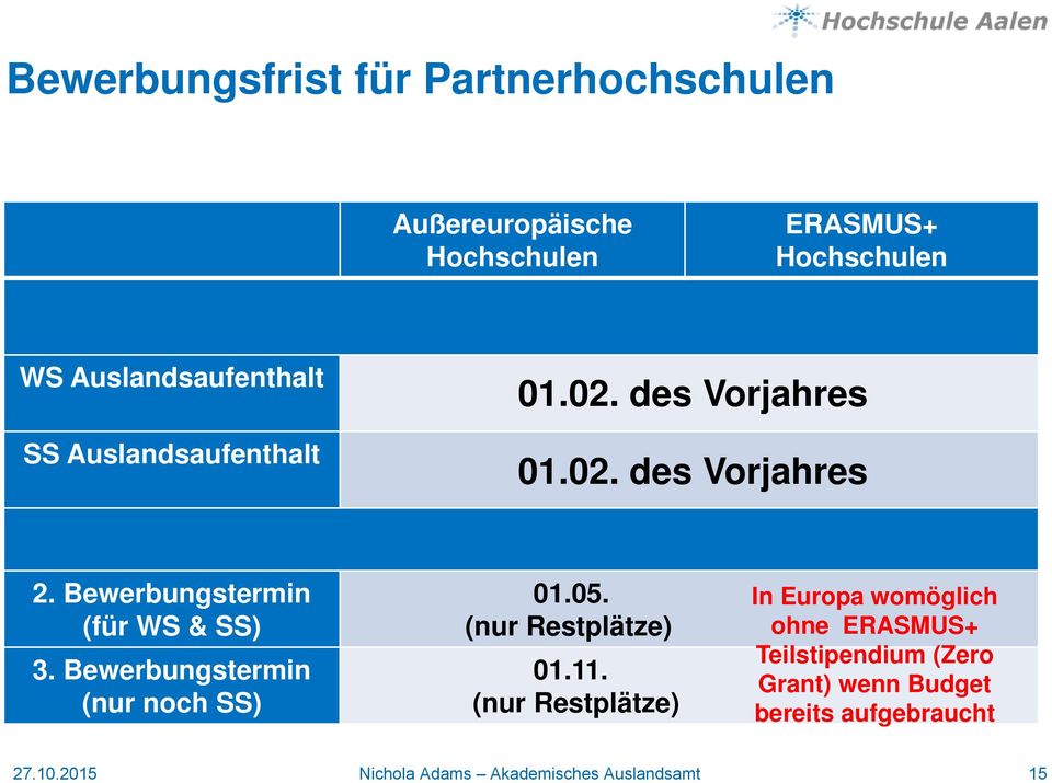 Bewerbungstermin (für WS & SS) 3. Bewerbungstermin (nur noch SS) 01.05. (nur Restplätze) 01.11.