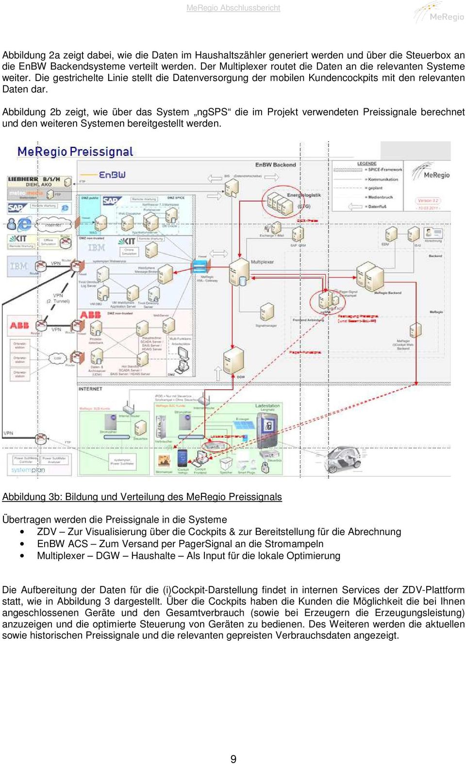 Abbildung 2b zeigt, wie über das System ngsps die im Projekt verwendeten Preissignale berechnet und den weiteren Systemen bereitgestellt werden.