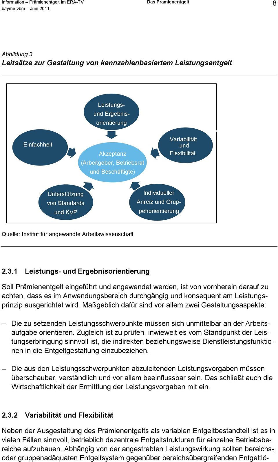 Arbeitswissenschaft 2.3.