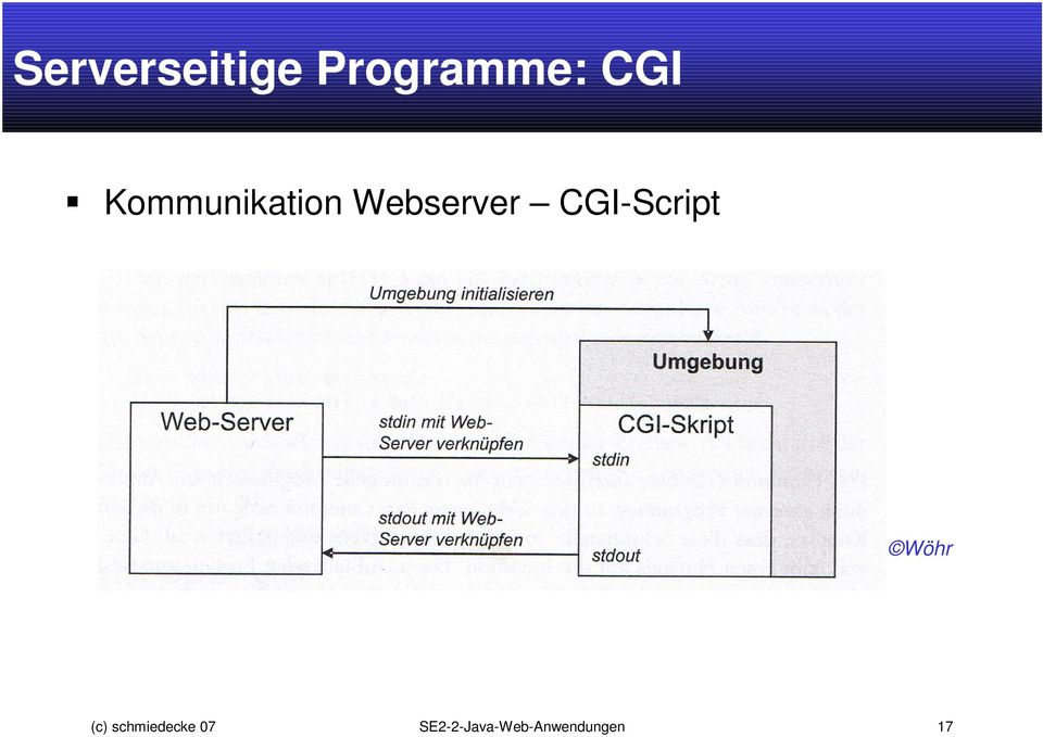 CGI-Script Wöhr (c)