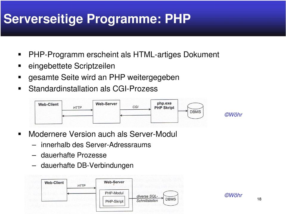 als CGI-Prozess Wöhr Modernere Version auch als Server-Modul innerhalb des