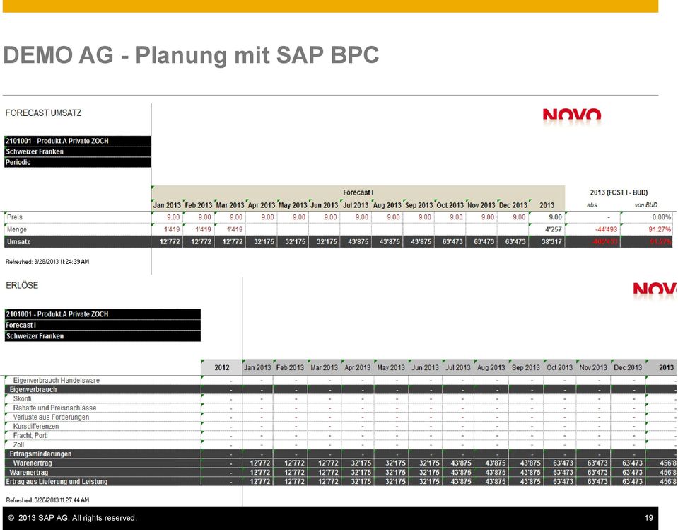 BPC 2013 SAP AG.