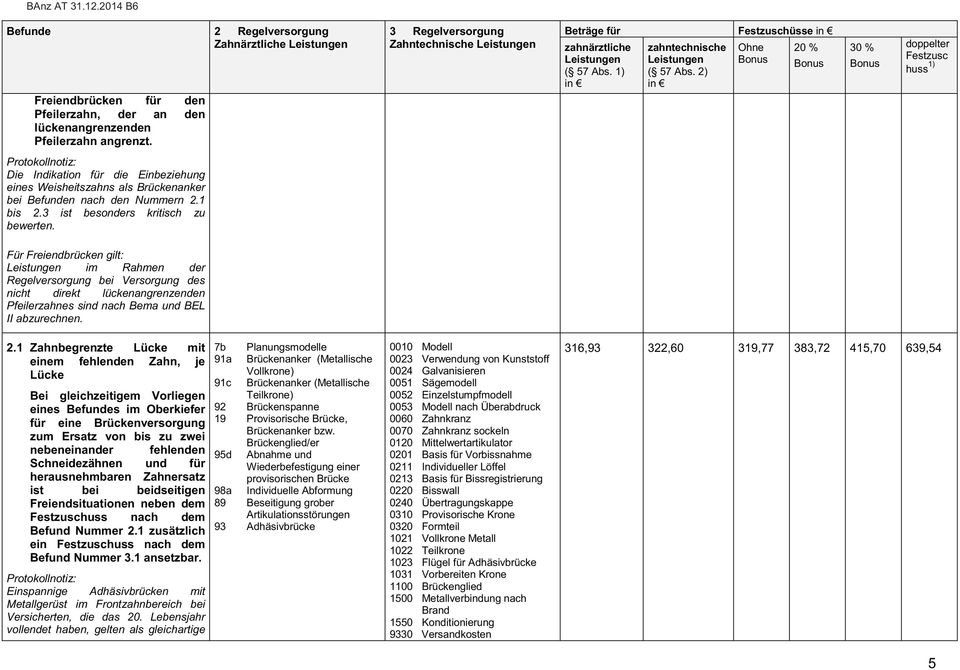 Für Freiendbrücken gilt: im Rahmen der Regelversorgung bei Versorgung des nicht direkt lückenangrenzenden Pfeilerzahnes sind nach Bema und BEL II abzurechnen. 2.