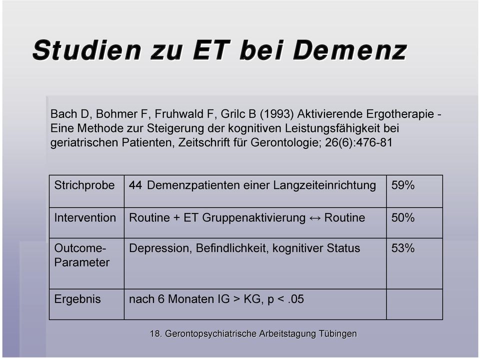 26(6):476-81 Strichprobe 44 Demenzpatienten einer Langzeiteinrichtung 59% Intervention Routine + ET