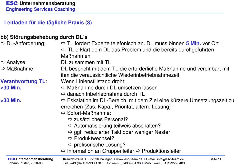 veraussichtliche Wiederinbetriebnahmezeit Verantwortung TL: Wenn Linienstillstand droht: <30 Min. Maßnahme durch DL umsetzen lassen danach Inbetriebnahme durch TL >30 Min.