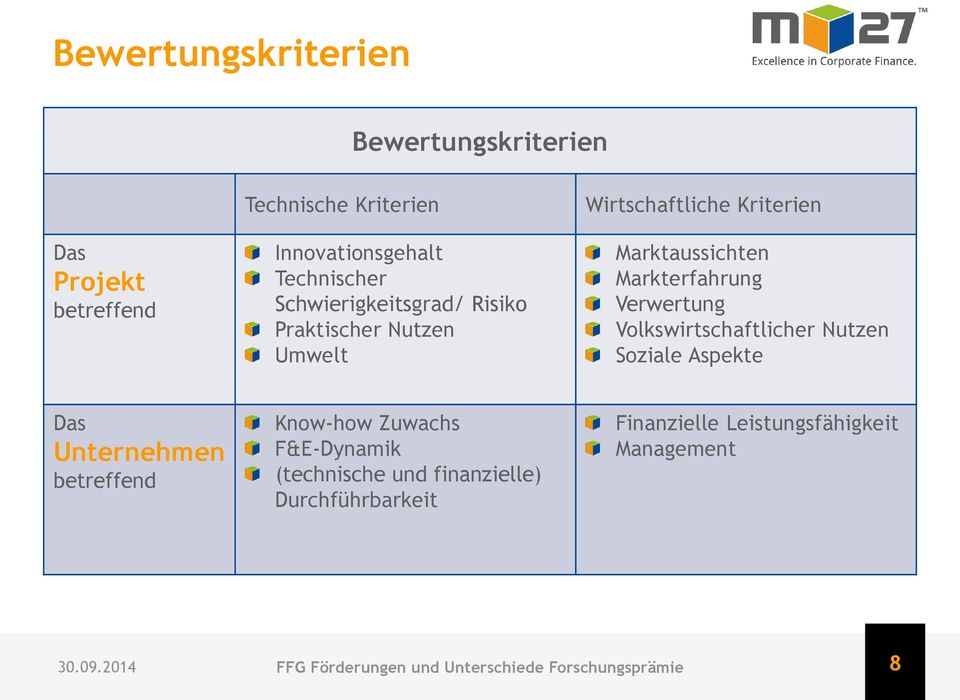 Volkswirtschaftlicher Nutzen Soziale Aspekte Das Unternehmen betreffend Know-how Zuwachs F&E-Dynamik (technische und