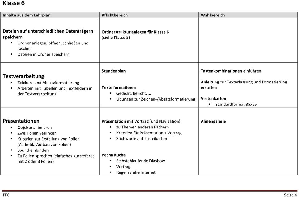 Zeichen-/Absatzformatierung Tastenkombinationen einführen Anleitung zur Texterfassung und Formatierung erstellen Visitenkarten Standardformat 85x55 Präsentationen Objekte animieren Zwei Folien