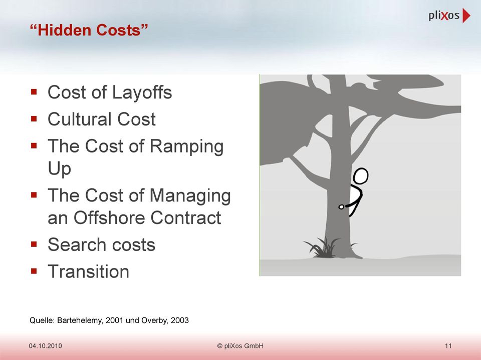 an Offshore Contract Search costs Transition