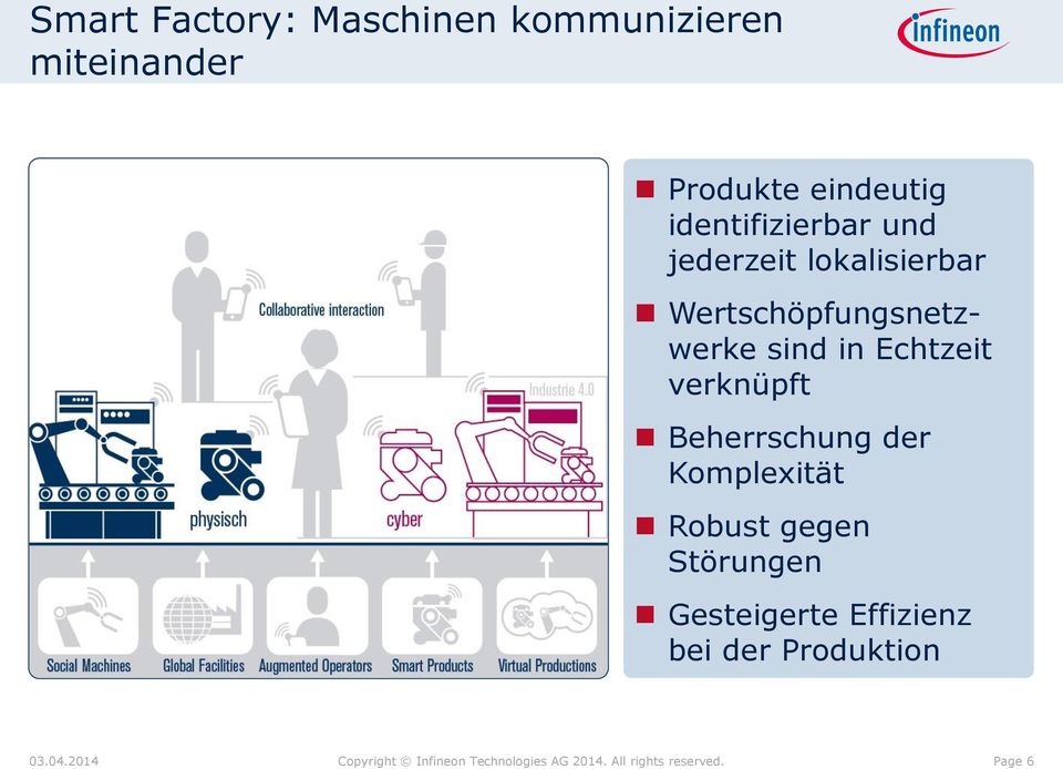 Wertschöpfungsnetzwerke sind in Echtzeit verknüpft Beherrschung