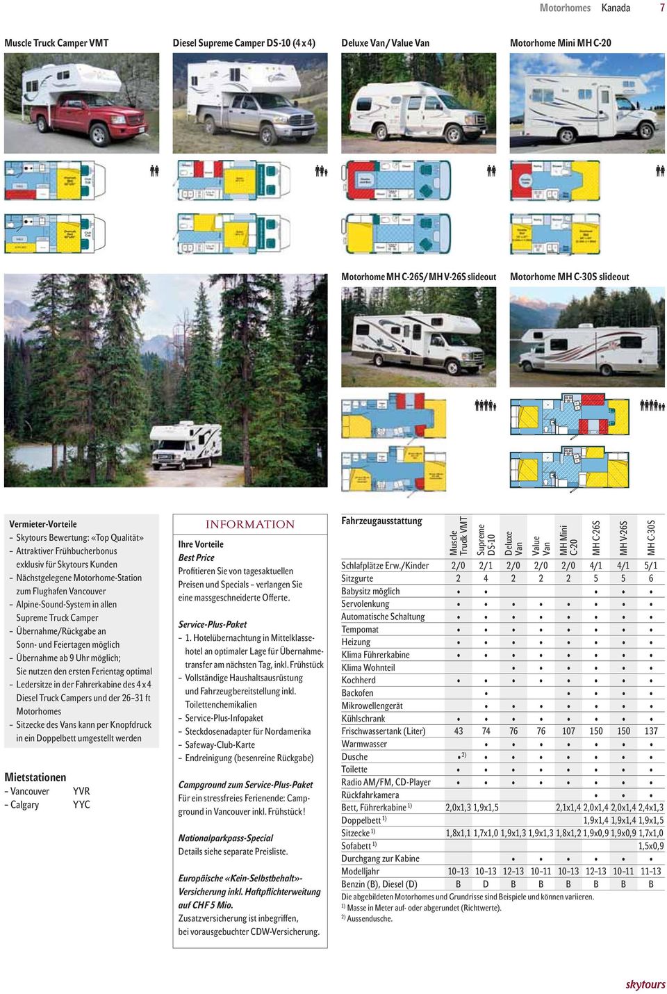 Supreme Truck Camper Übernahme/Rückgabe an Sonn- und Feiertagen möglich Übernahme ab 9 Uhr möglich; Sie nutzen den ersten Ferientag optimal Ledersitze in der Fahrerkabine des 4 x 4 Diesel Truck