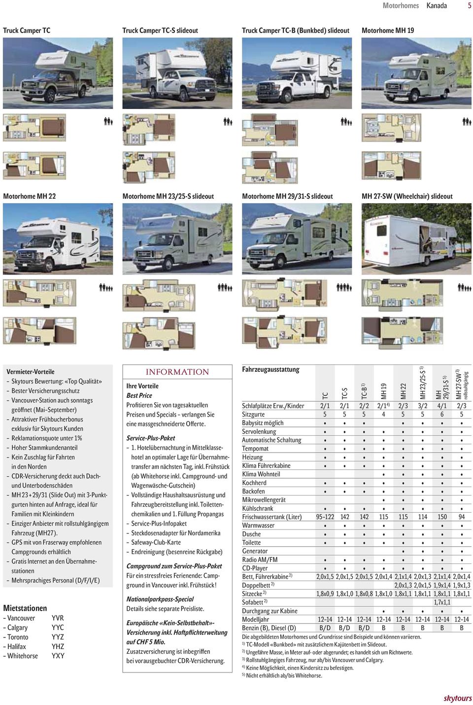 exklusiv für Skytours Kunden Reklamationsquote unter 1% Hoher Stammkundenanteil Kein Zuschlag für Fahrten in den Norden CDR-Versicherung deckt auch Dachund Unterbodenschäden MH 23 + 29/31 (Slide Out)