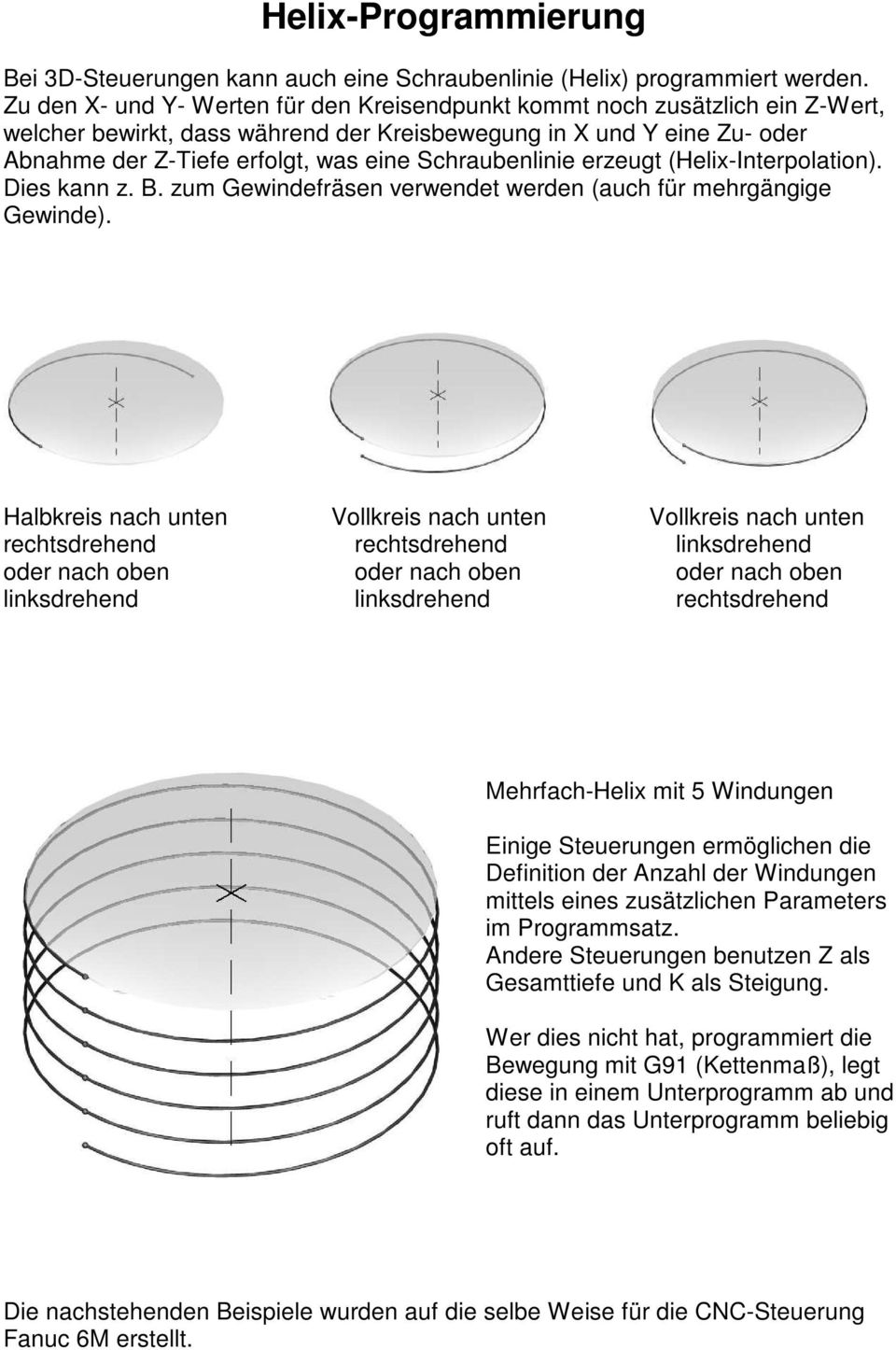 mehrgängige Gewinde) Halbkreis nach unten Vollkreis nach unten Vollkreis nach unten rechtsdrehend rechtsdrehend linksdrehend oder nach oben oder nach oben oder nach oben linksdrehend linksdrehend