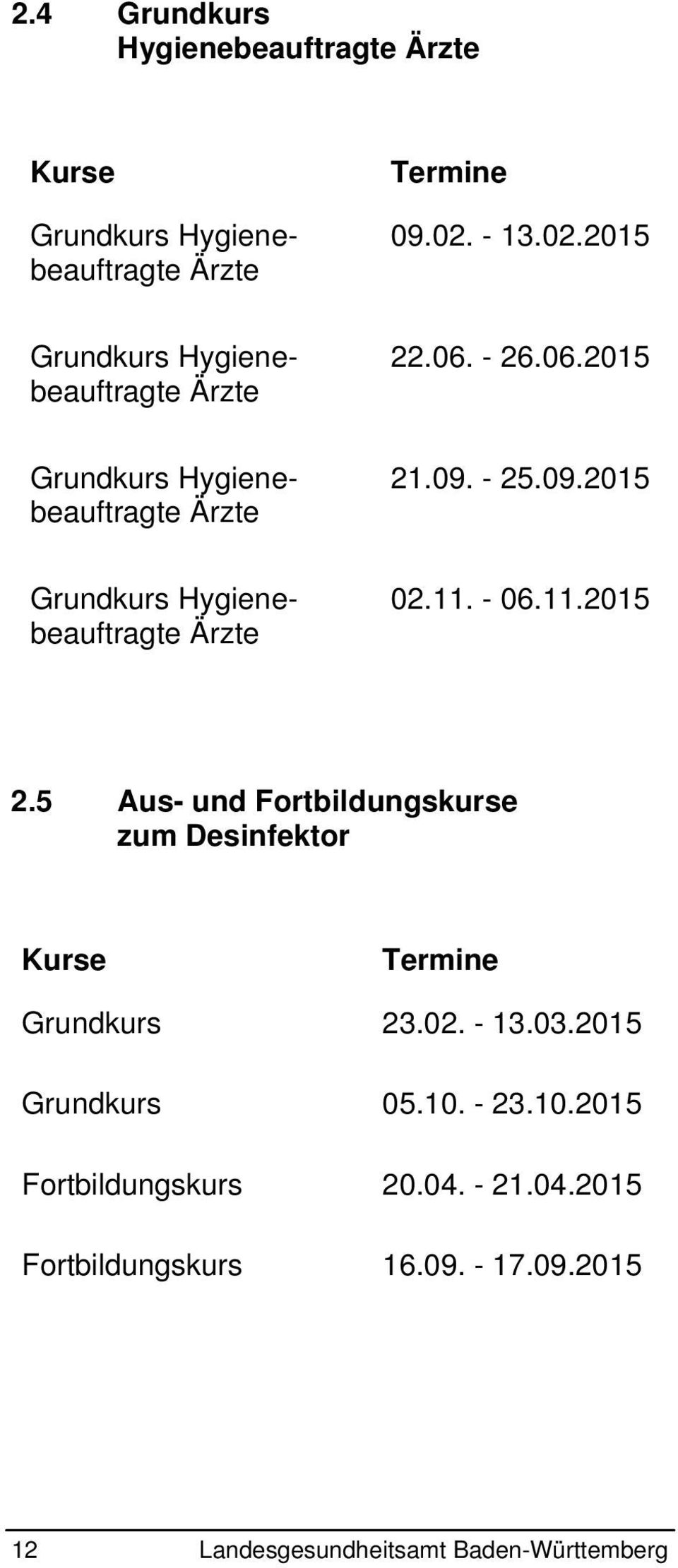 - 25.09.2015 Grundkurs Hygienebeauftragte Ärzte 02.11. - 06.11.2015 2.