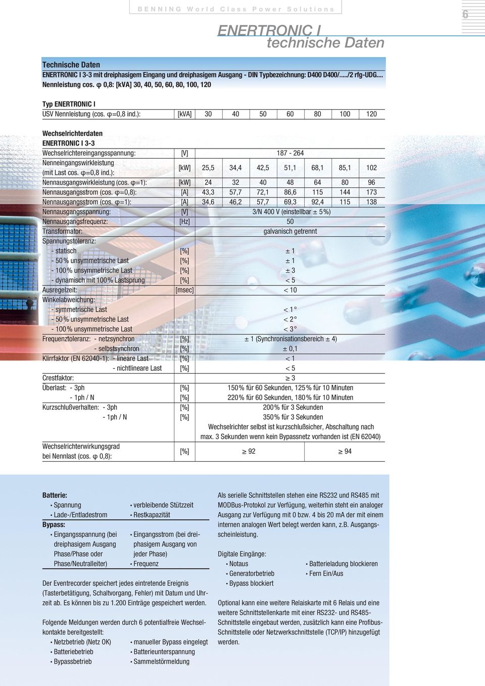 ): [kva] 30 40 50 60 80 100 120 Wechselrichterdaten 3-3 Wechselrichtereingangsspannung: [V] 187-264 Nenneingangswirkleistung (mit Last cos. φ=0,8 ind.