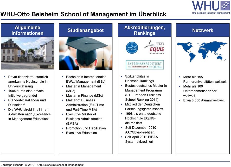 Management (BSc) Master in Management (MSc) Master in Finance (MSc) Master of Business Administration (Full-Time und Part-Time MBA) Executive Master of Business Administration (EMBA) Promotion und