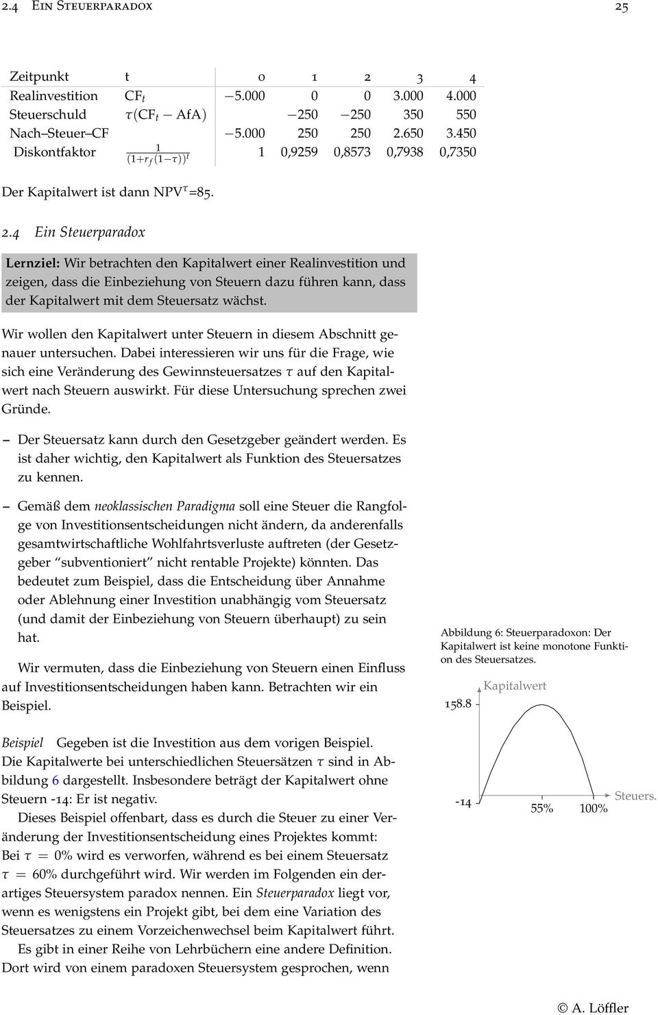 4 Ein Steuerparadox Lernziel: Wir betrachten den Kapitalwert einer Realinvestition und zeigen, dass die Einbeziehung von Steuern dazu führen kann, dass der Kapitalwert mit dem Steuersatz wächst.