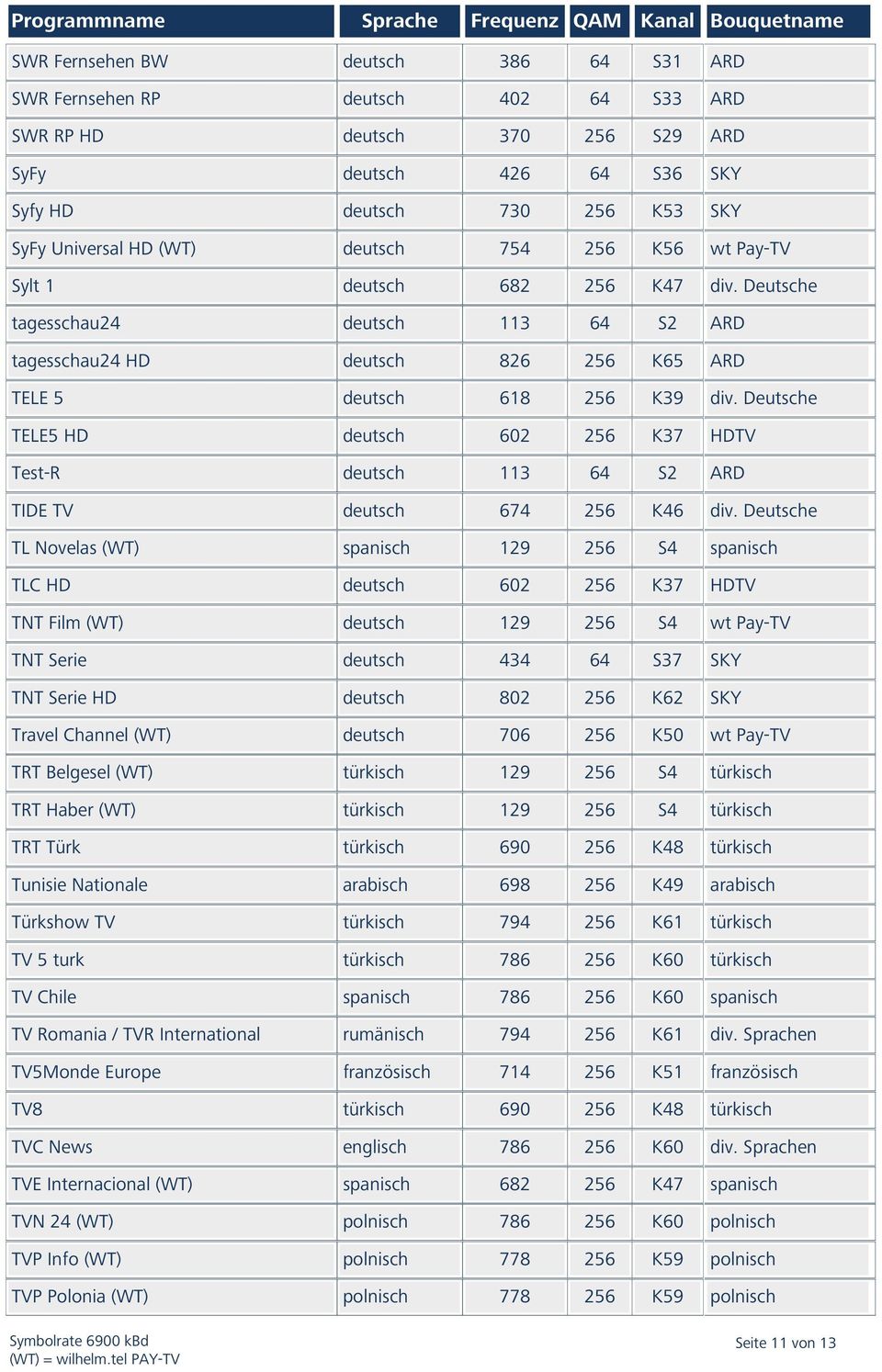 Deutsche TELE5 HD deutsch 602 256 K37 HDTV Test-R deutsch 113 64 S2 ARD TIDE TV deutsch 674 256 K46 div.