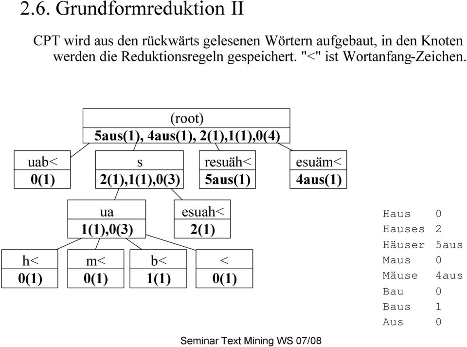 uab< 0(1) (root) 5aus(1), 4aus(1), 2(1),1(1),0(4) s 2(1),1(1),0(3) resuäh< 5aus(1) esuäm<