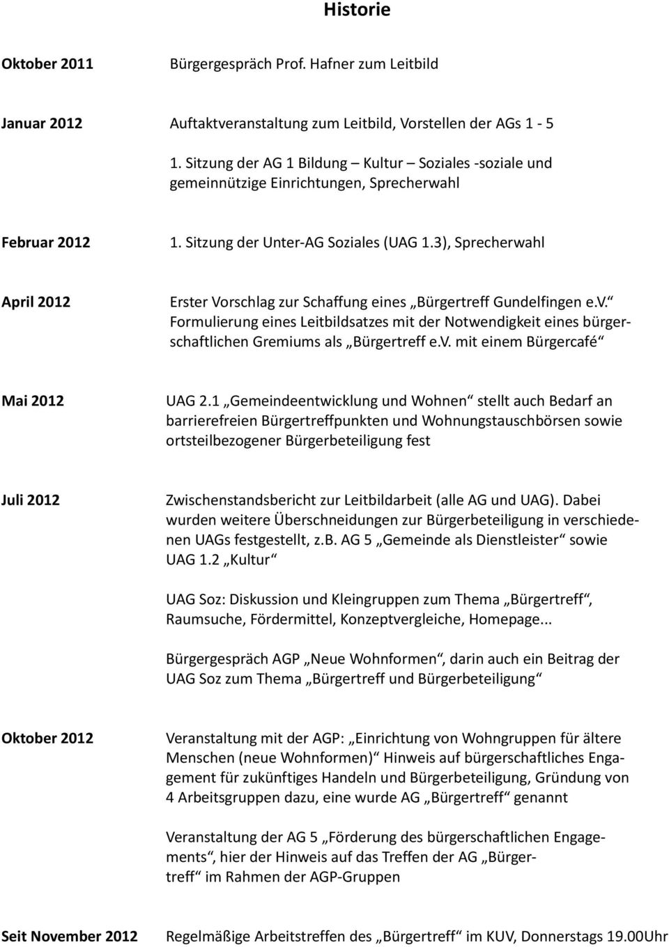 3), Sprecherwahl April 2012 Erster Vorschlag zur Schaffung eines Bürgertreff Gundelfingen e.v.