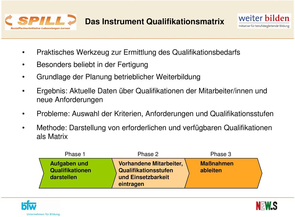 der Kriterien, Anforderungen und Qualifikationsstufen Methode: Darstellung von erforderlichen und verfügbaren Qualifikationen als Matrix Phase 1