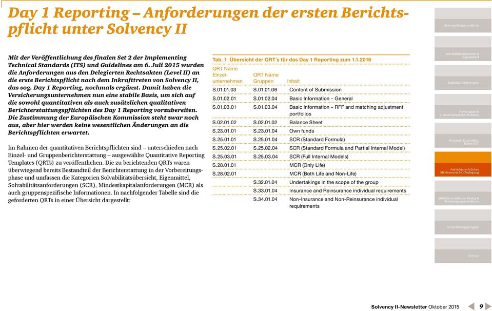 Damit haben die Versicherungsunternehmen nun eine stabile Basis, um sich auf die sowohl quantitativen als auch zusätzlichen qualitativen Berichterstattungspflichten des Day 1 Reporting vorzubereiten.