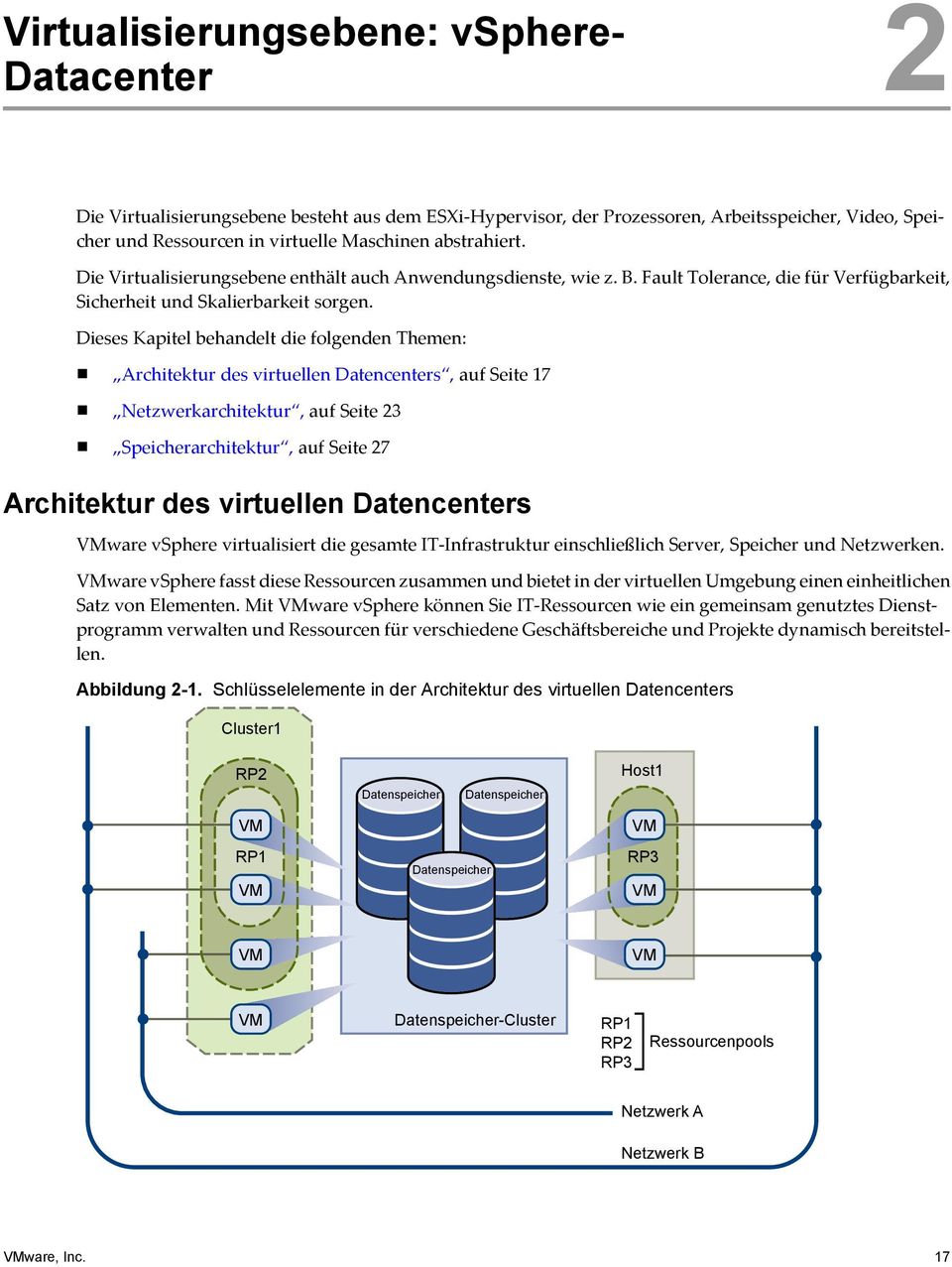 Dieses Kapitel behandelt die folgenden Themen: Architektur des virtuellen Datencenters, auf Seite 17 Netzwerkarchitektur, auf Seite 23 Speicherarchitektur, auf Seite 27 Architektur des virtuellen