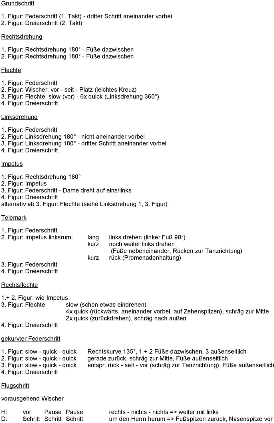 Figur: Dreierschritt Linksdrehung 1. Figur: Federschritt 2. Figur: Linksdrehung 180 - nicht aneinander vorbei 3. Figur: Linksdrehung 180 - dritter Schritt aneinander vorbei 4.