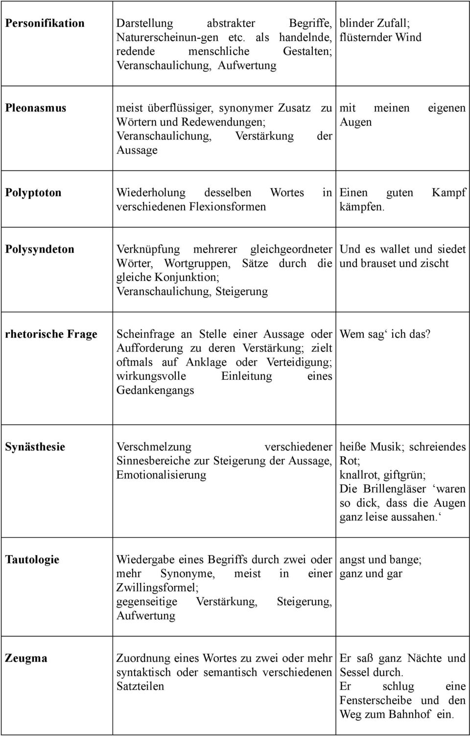 Veranschaulichung, Verstärkung der Aussage mit meinen eigenen Augen Polyptoton Wiederholung desselben Wortes in verschiedenen Flexionsformen Einen guten Kampf kämpfen.