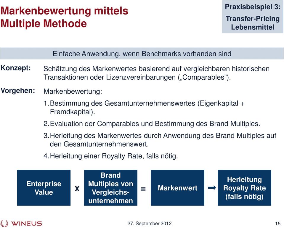 Bestimmung des Gesamtunternehmenswertes (Eigenkapital + Fremdkapital). 2.Evaluation der Comparables und Bestimmung des Brand Multiples. 3.