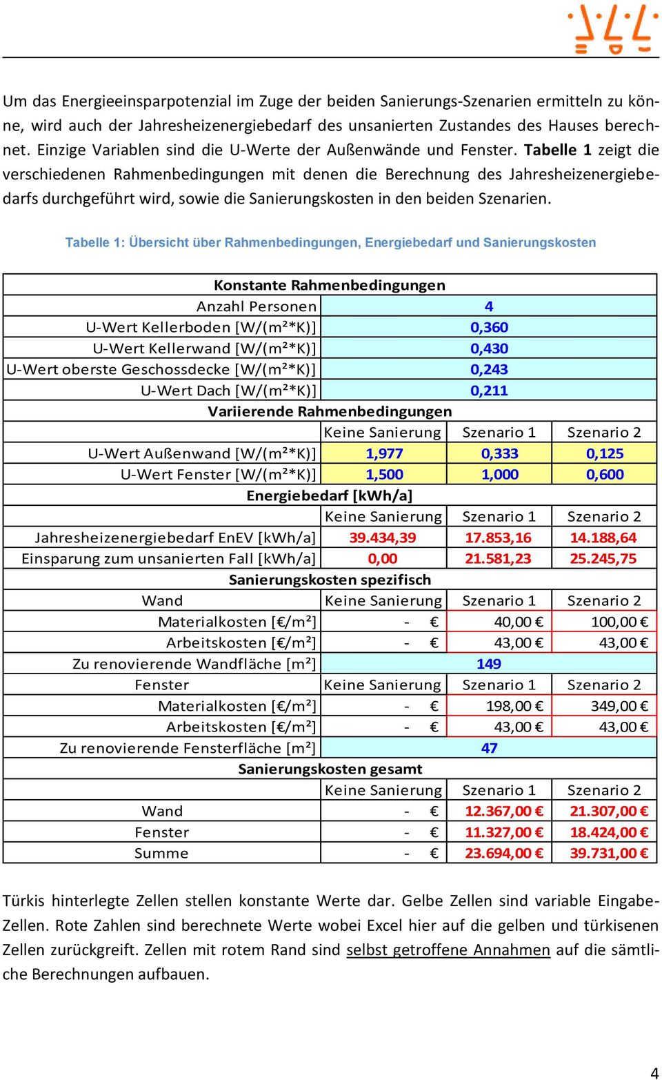 Tabelle 1 zeigt die verschiedenen Rahmenbedingungen mit denen die Berechnung des Jahresheizenergiebedarfs durchgeführt wird, sowie die Sanierungskosten in den beiden Szenarien.