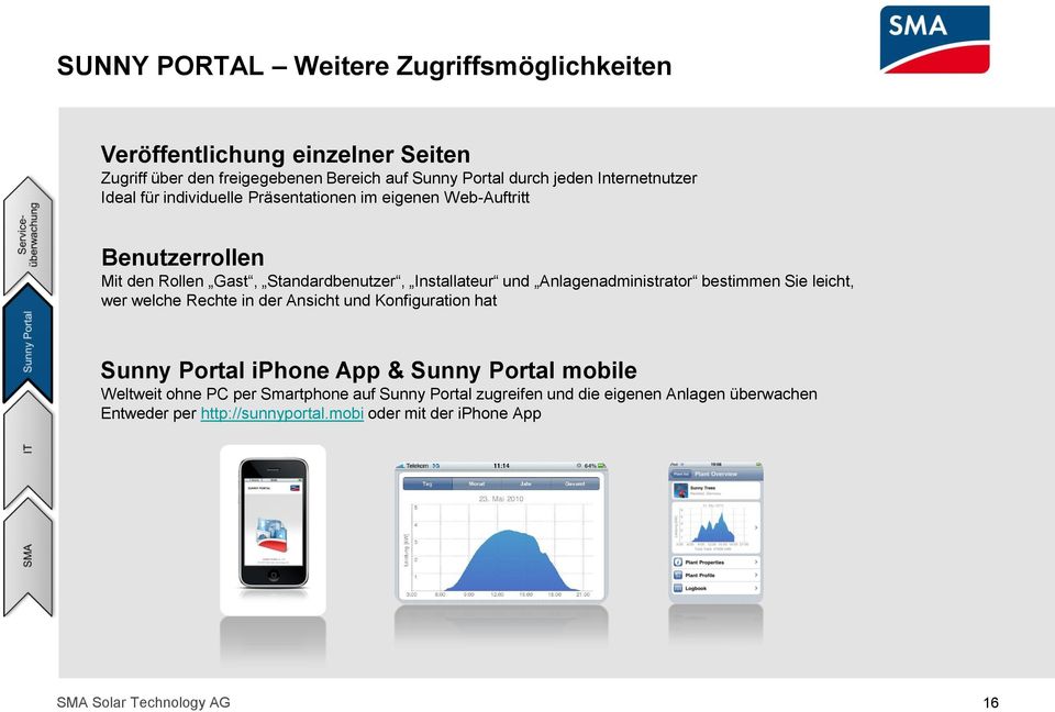 Anlagenadministrator bestimmen Sie leicht, wer welche Rechte in der Ansicht und Konfiguration hat Sunny Portal iphone App & Sunny Portal mobile