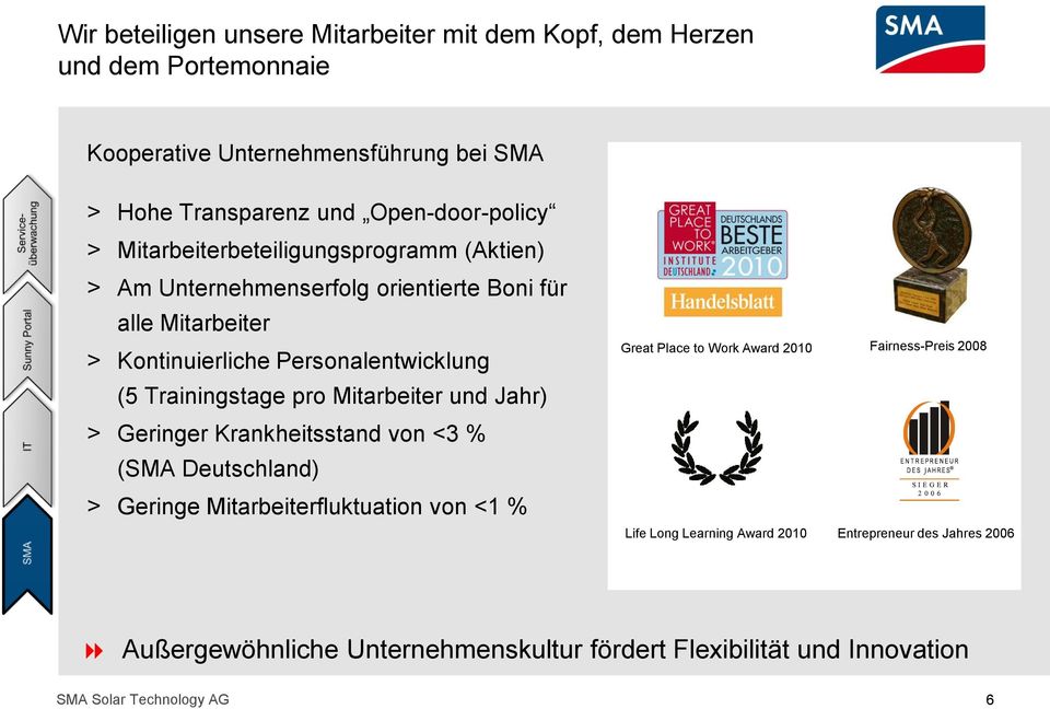 Personalentwicklung (5 Trainingstage pro Mitarbeiter und Jahr) > Geringer Krankheitsstand von <3 % (SMA Deutschland) > Geringe Mitarbeiterfluktuation von <1