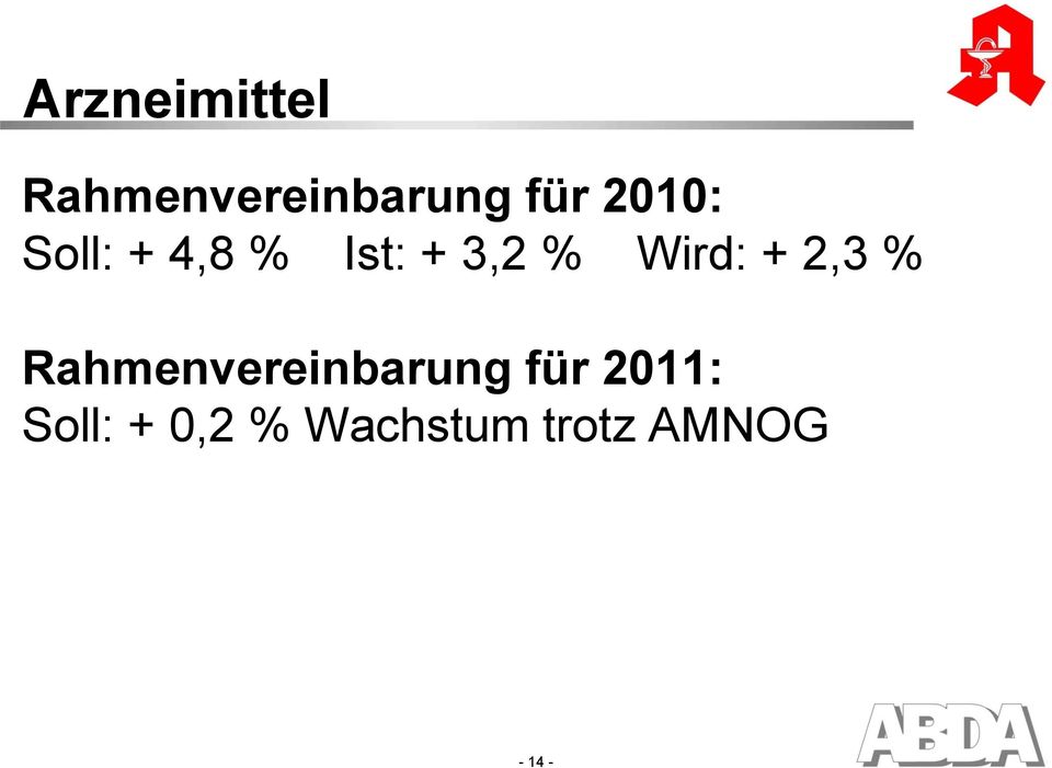 + 2,3 % Rahmenvereinbarung für 2011: