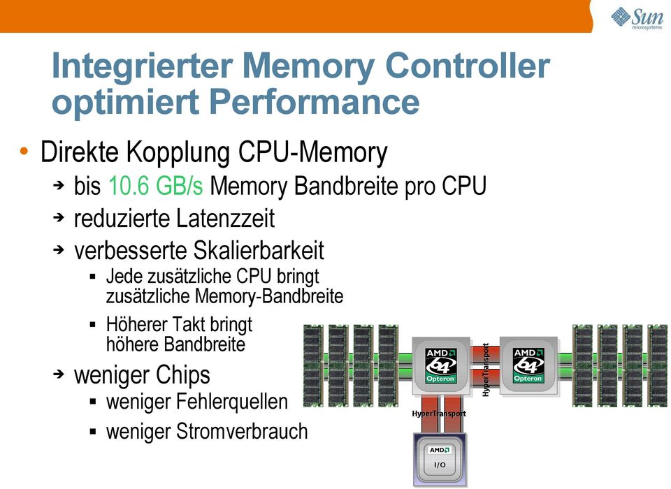zusätzliche CPU bringt zusätzliche Memory-Bandbreite Höherer Takt bringt höhere