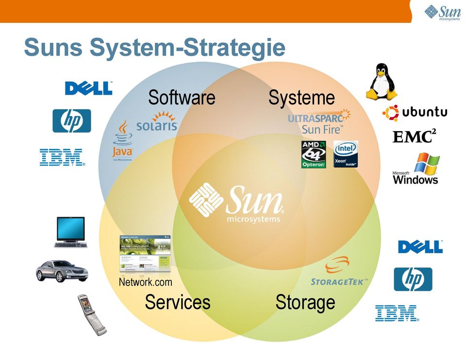 Software Systeme