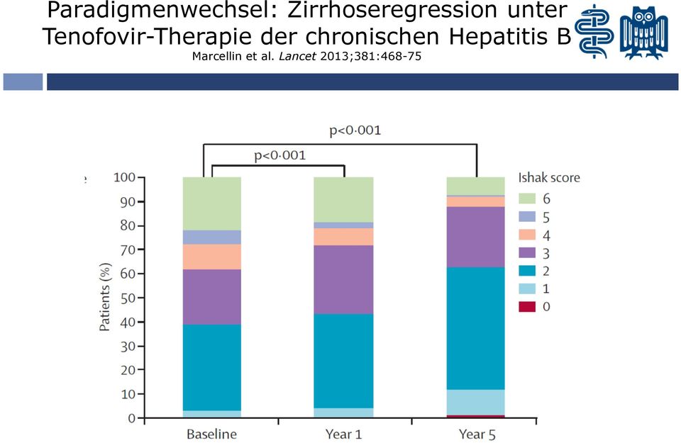 Tenofovir-Therapie der