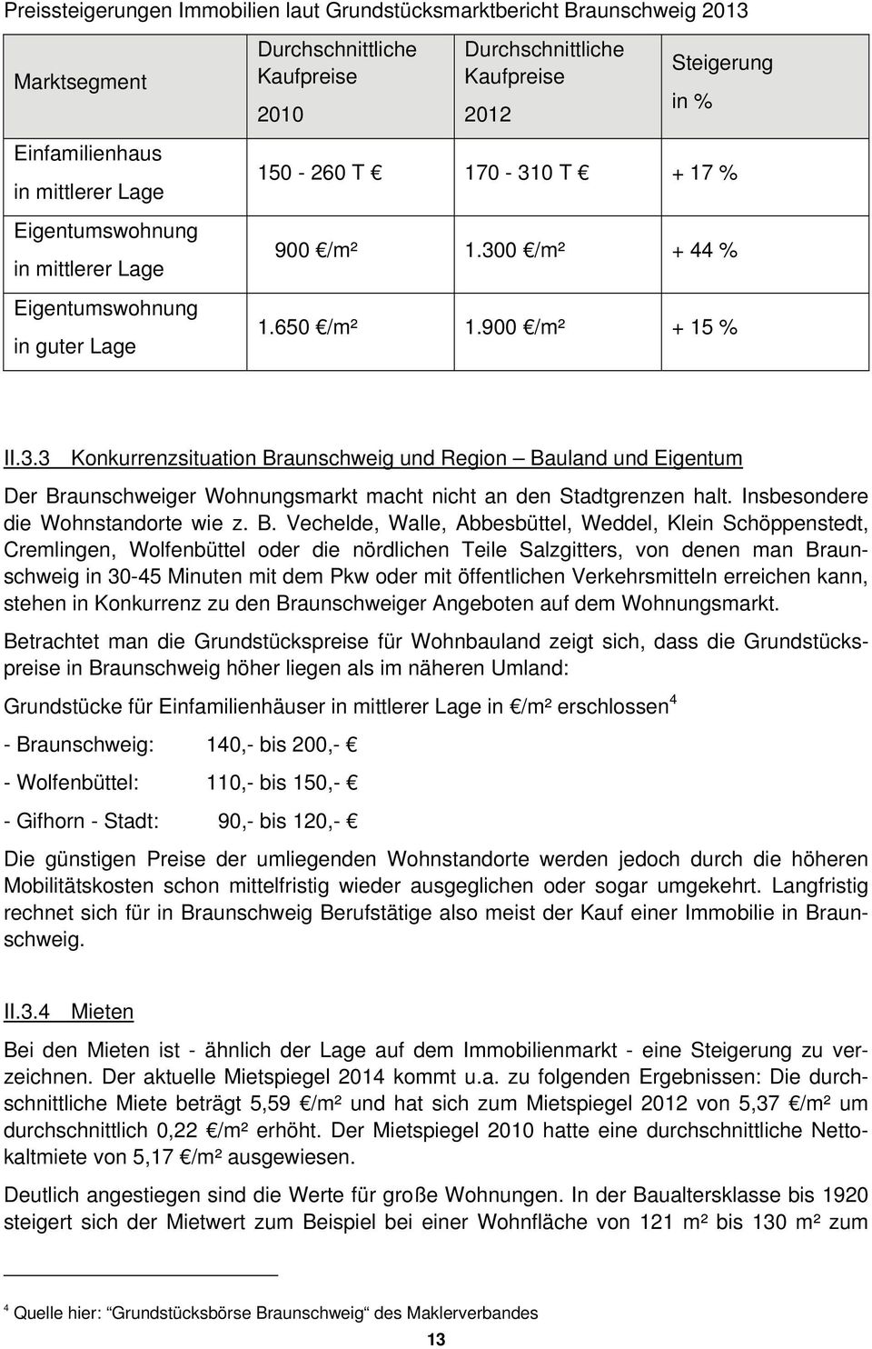 0 T + 17 % 900 /m² 1.300 /m² + 44 % 1.650 /m² 1.900 /m² + 15 % II.3.3 Konkurrenzsituation Braunschweig und Region Bauland und Eigentum Der Braunschweiger Wohnungsmarkt macht nicht an den Stadtgrenzen halt.