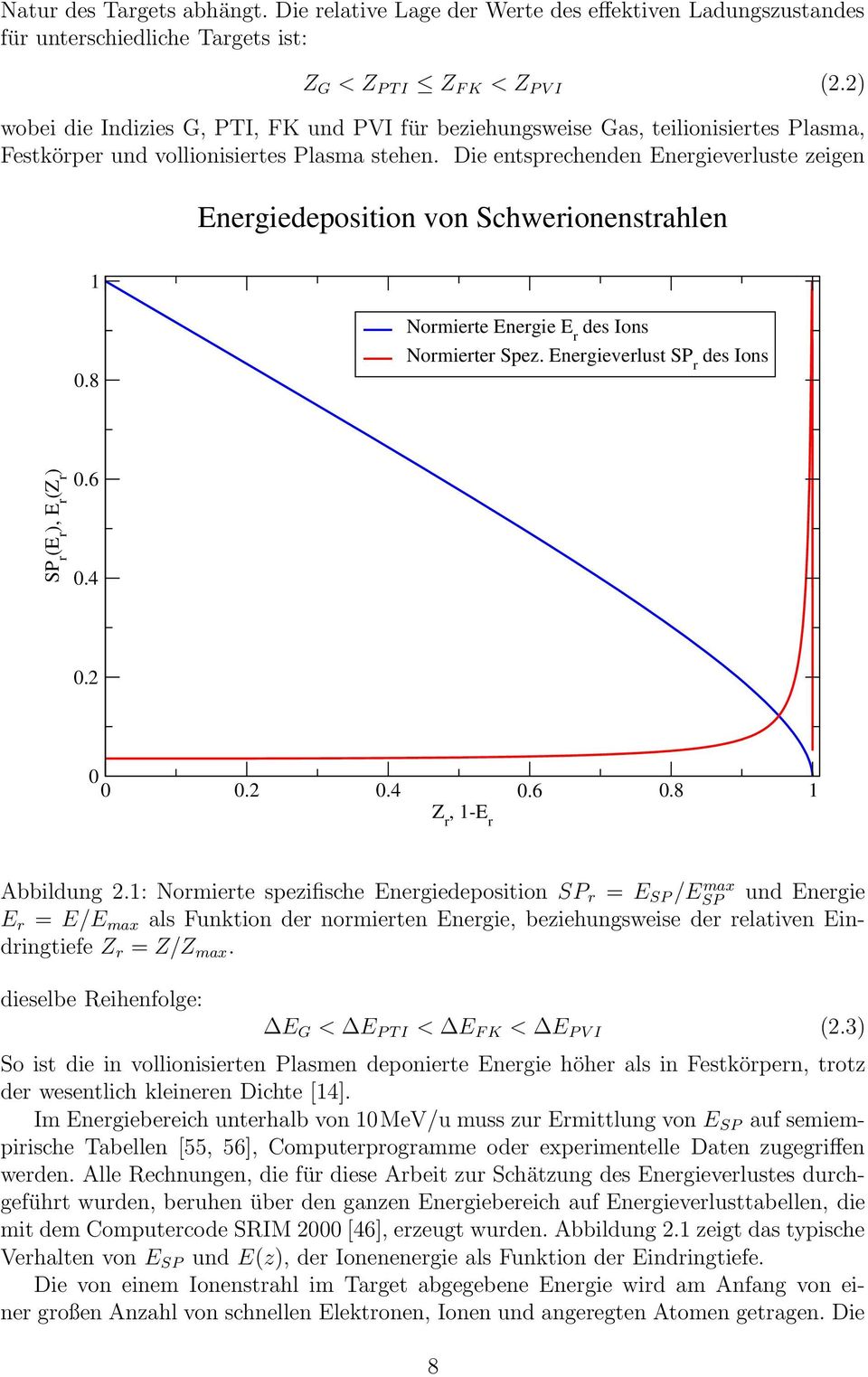 Die entsprechenden Energieverluste zeigen Energiedeposition von Schwerionenstrahlen 1.8 Normierte Energie E r des Ions Normierter Spez. Energieverlust SP r des Ions SP r (E r ), E r (Z r ).6.