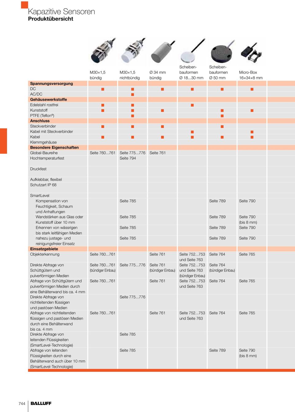Kabel Klemmgehäuse Besondere Eigenschaften Global-Baureihe Seite 760...761 Seite 775.