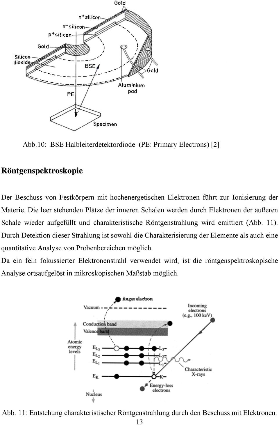 Durch Detektion dieser Strahlung ist sowohl die Charakterisierung der Elemente als auch eine quantitative Analyse von Probenbereichen möglich.