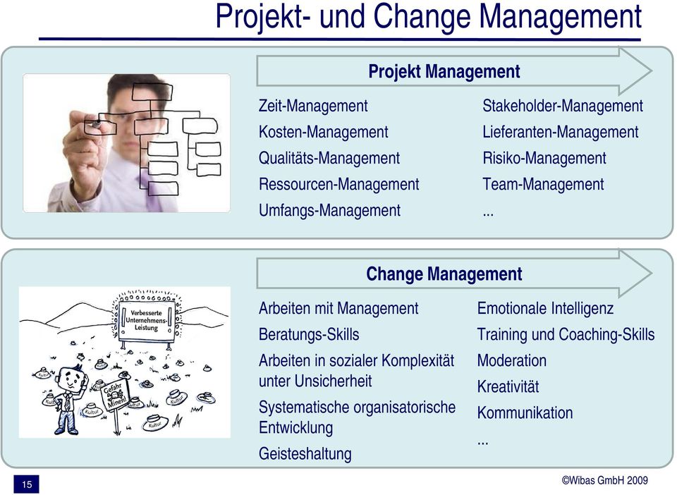 .. Change Management Arbeiten mit Management Beratungs-Skills Arbeiten in sozialer Komplexität unter Unsicherheit