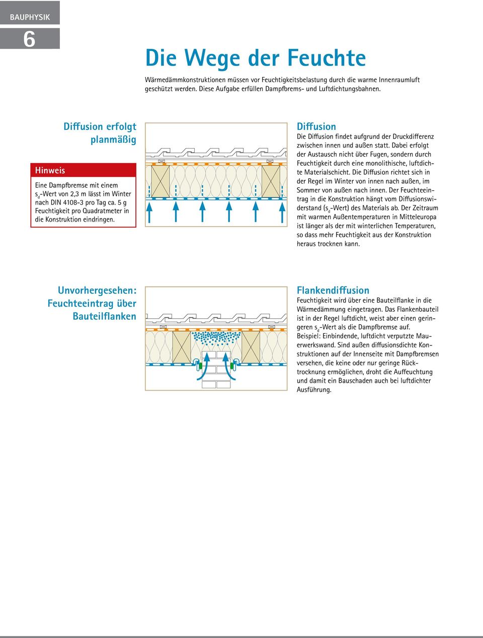 Diffusion Die Diffusion findet aufgrund der Druckdifferenz zwischen innen und außen statt.