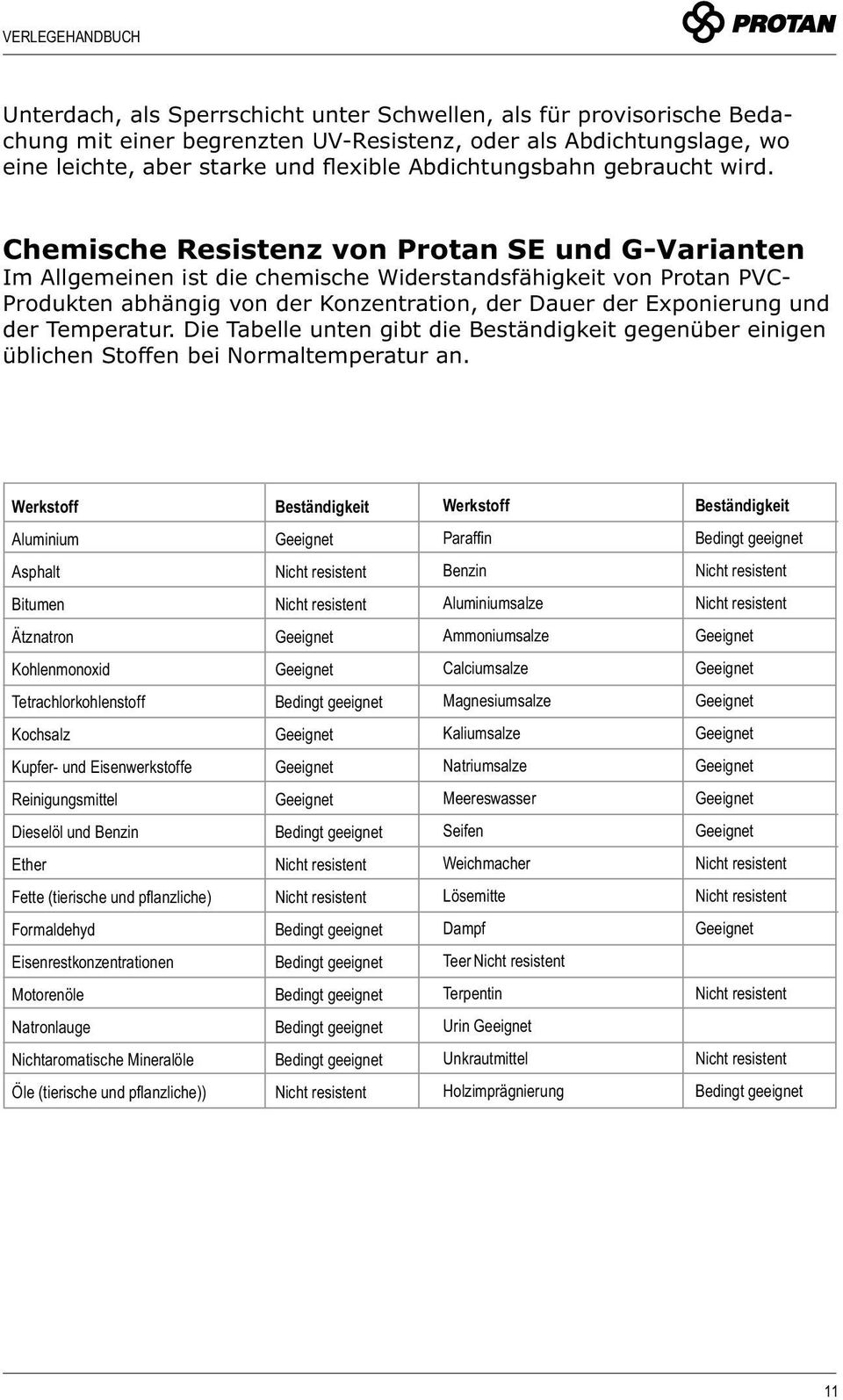 Chemische Resistenz von Protan SE und G-Varianten Im Allgemeinen ist die chemische Widerstandsfähigkeit von Protan PVC- Produkten abhängig von der Konzentration, der Dauer der Exponierung und der