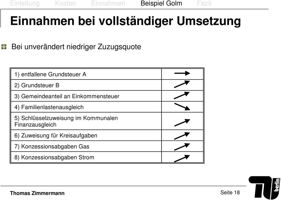 an Einkommensteuer 4) Familienlastenausgleich 5) Schlüsselzuweisung im Kommunalen Finanzausgleich