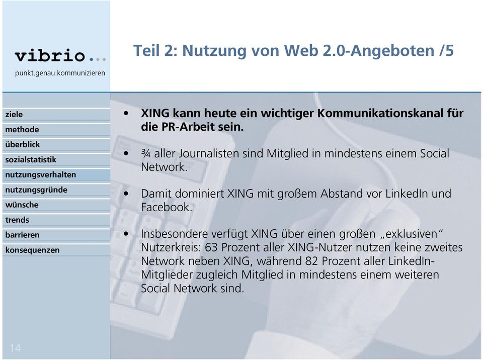 Damit dominiert XING mit großem Abstand vor LinkedIn und Facebook.