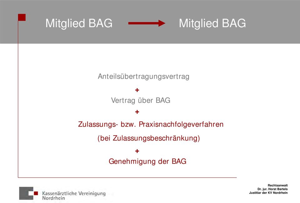 BAG Zulassungs- bzw.