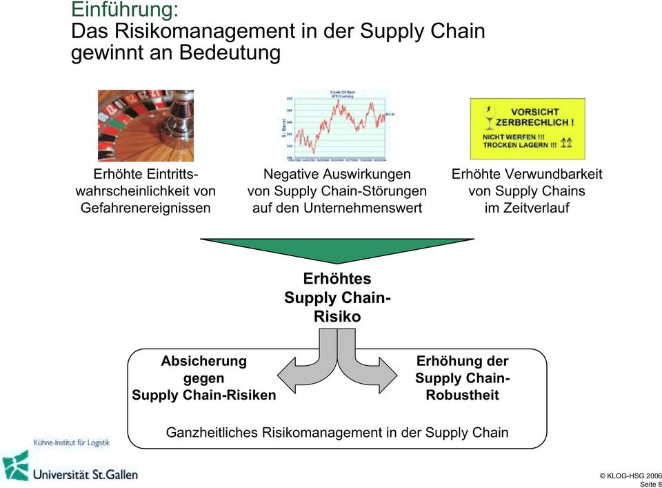 den Unternehmenswert Erhöhte Verwundbarkeit von Supply Chains im Zeitverlauf Erhöhtes Supply Chain- Risiko