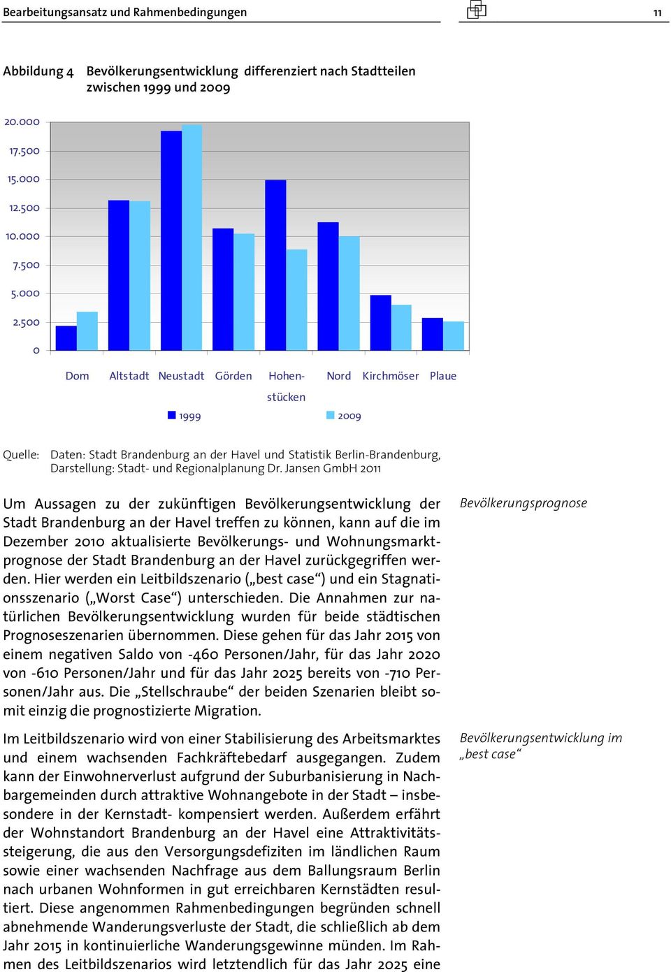 Dr. Jansen GmbH 2011 Um Aussagen zu der zukünftigen Bevölkerungsentwicklung der Stadt Brandenburg an der Havel treffen zu können, kann auf die im Dezember 2010 aktualisierte Bevölkerungs- und